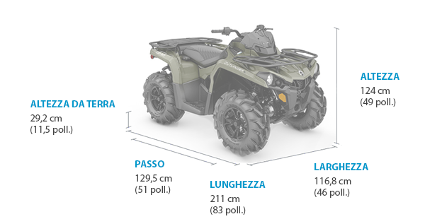 dimensioni quad can-am Outlander L PRO